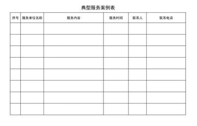 公开征集市网信系统网络安全技术支撑服务单位