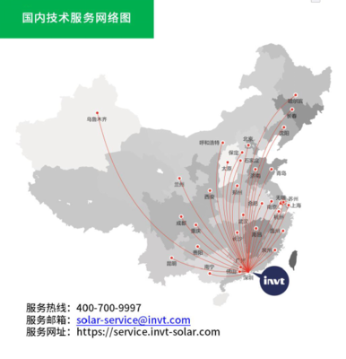 五大关键赋能，英威腾助力光伏整县推进网络技术服务