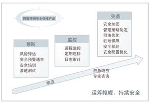 奇安信网神 北京股份网络技术服务领航者