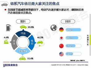 Geo发布《互联网汽车行业洞察》 北京网络技术服务引领新赛道