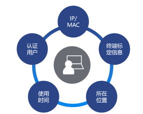 全量全覆盖 盈高科技助力北京联通实现超2万终端统一安全管理