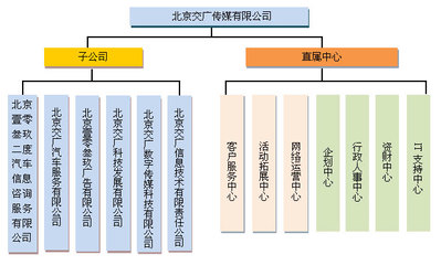 北京交广传媒
